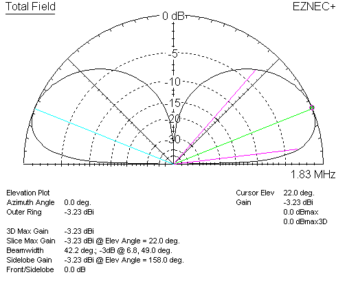 Non-resonant counterpoise with poor feedline choke 